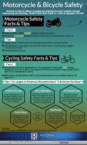 Bike Safety Infographic Thumbnail