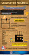 Construction Accidents info graphic thumbnail Construction Accidents infographic thumbnail
