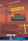 Crane Accidents thumbnail
