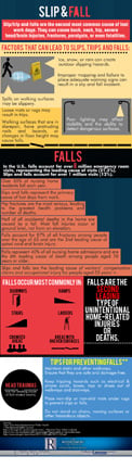 Slip and Fall Infographic th