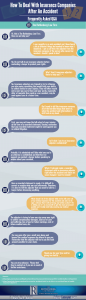 How to Talk with Insurance Companies after an accident