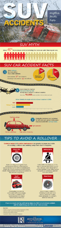 SUV_Infographic_thumbnail